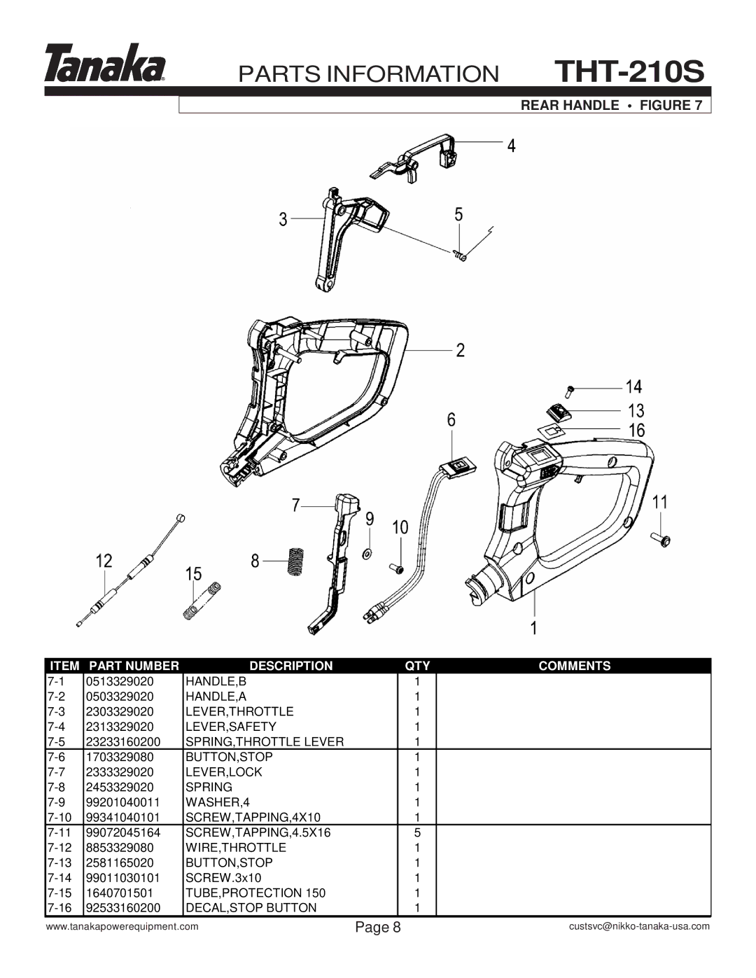 Tanaka THT-210S manual Rear Handle Figure 