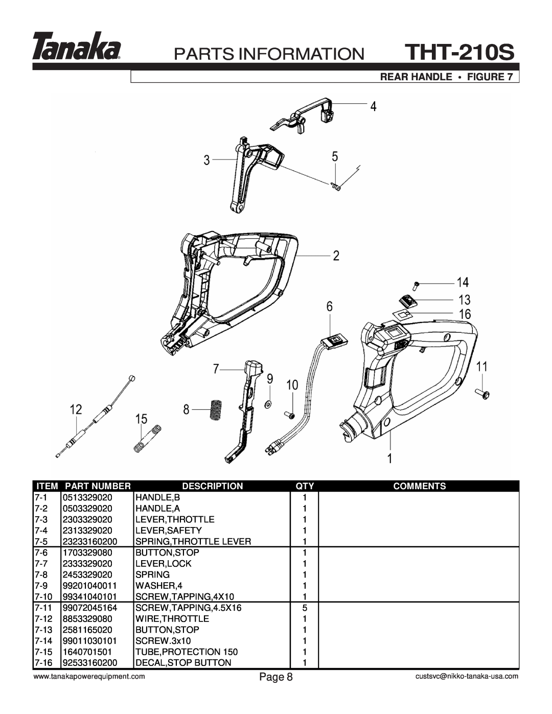 Tanaka manual Rear Handle • Figure, PARTS INFORMATION THT-210S, Page, Item, Part Number, Description, Comments 