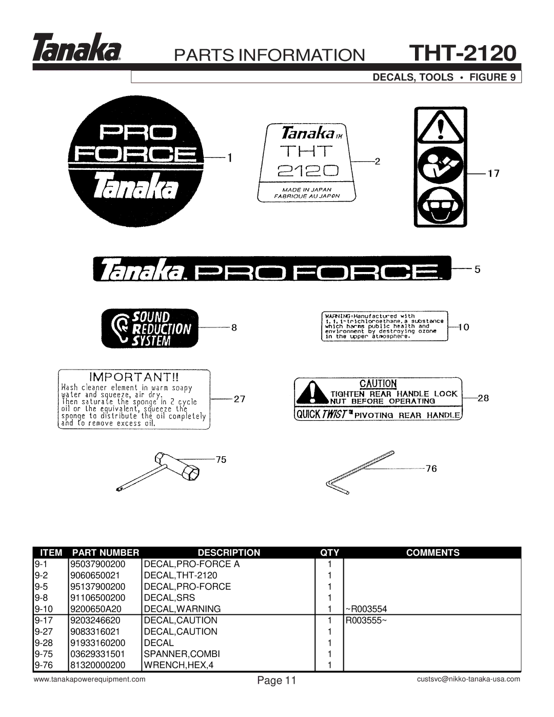 Tanaka THT-2120 manual DECALS, Tools Figure 