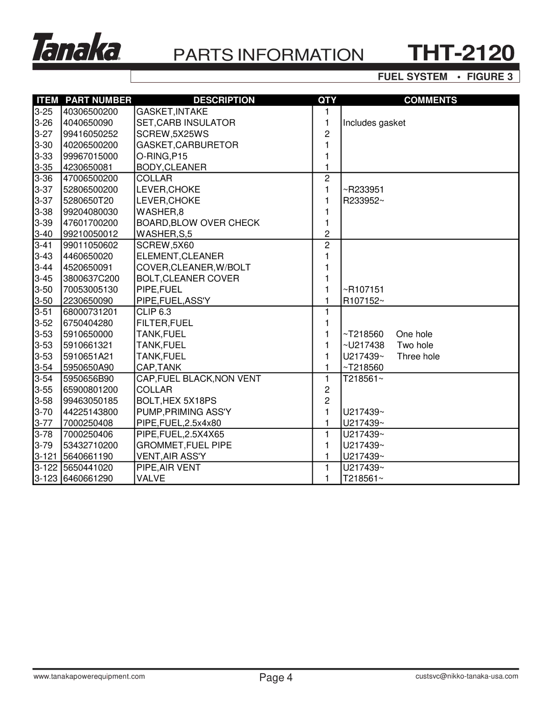 Tanaka THT-2120 manual Parts Information 