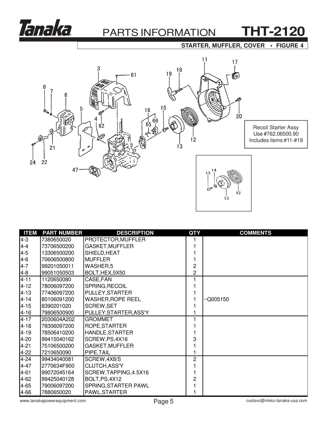 Tanaka THT-2120 manual STARTER, MUFFLER, Cover Figure 