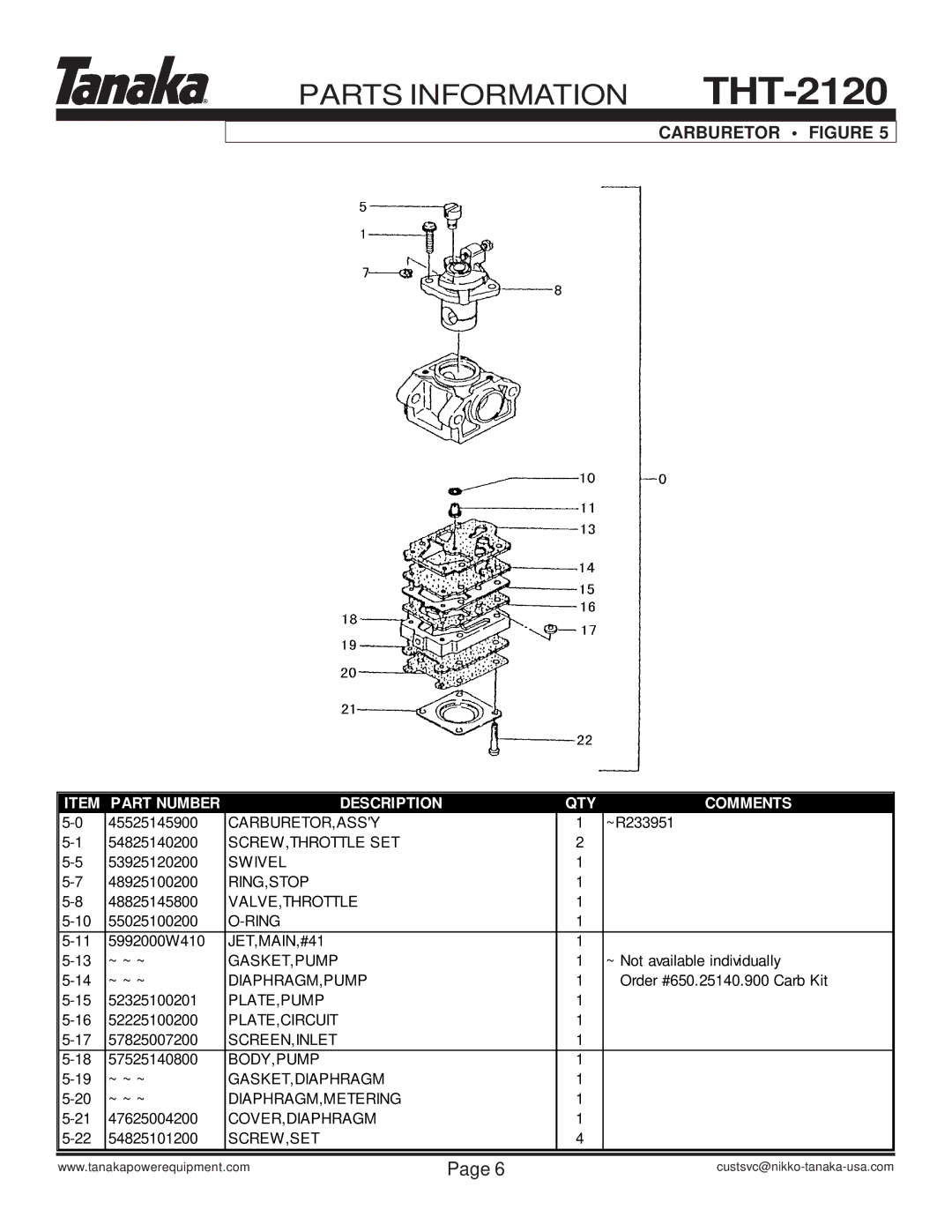 Tanaka THT-2120 manual Carburetor Figure 