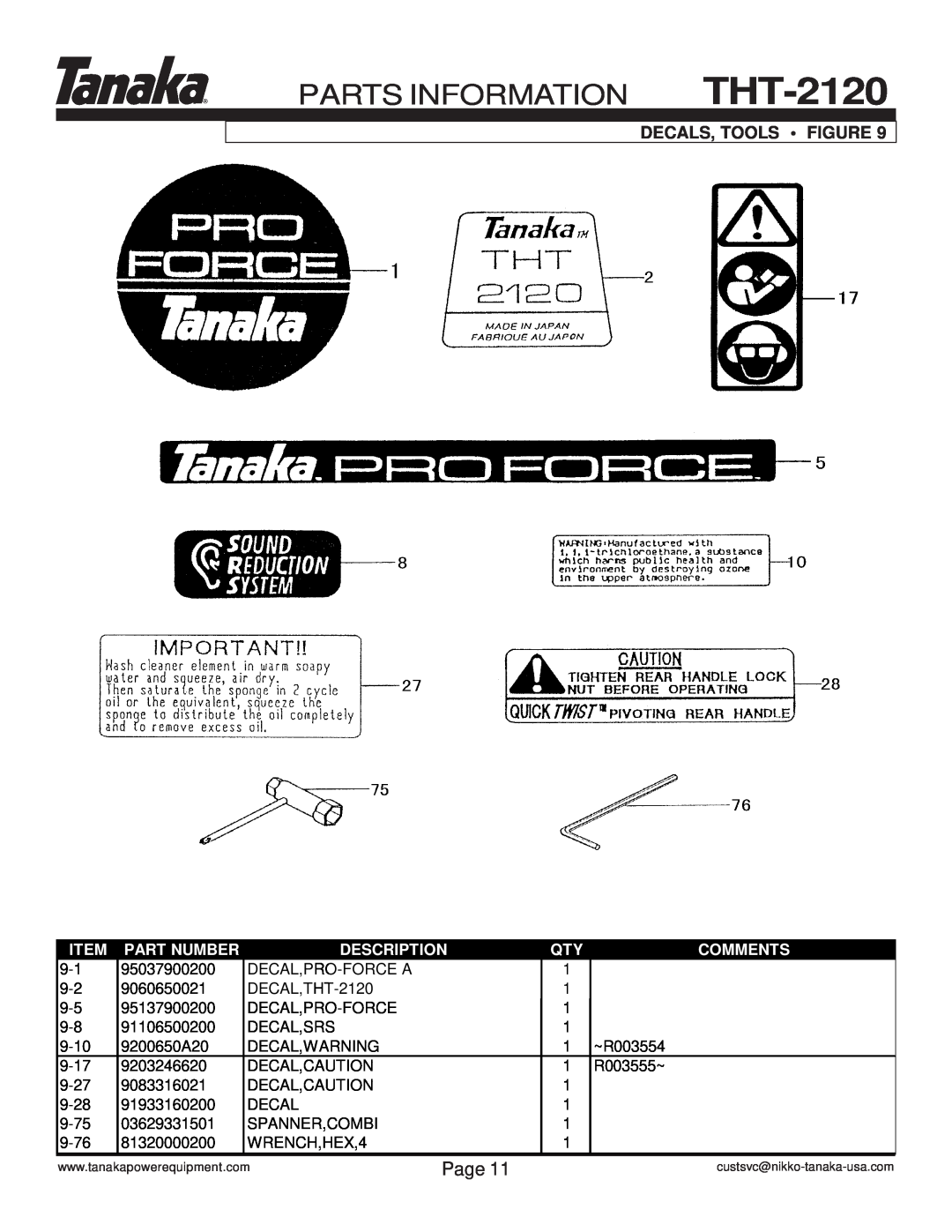Tanaka THT-2120 manual Parts Information, Decals, Tools Figure, Page, Part Number, Description, Comments 