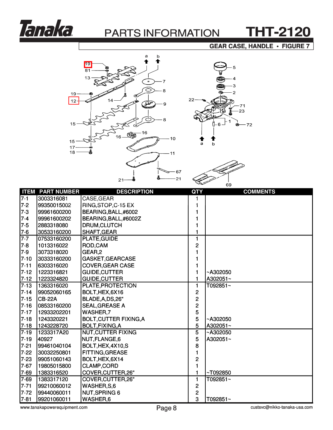 Tanaka manual PARTS INFORMATION THT-2120, Gear Case, Handle Figure, Page, Part Number, Description, Comments 