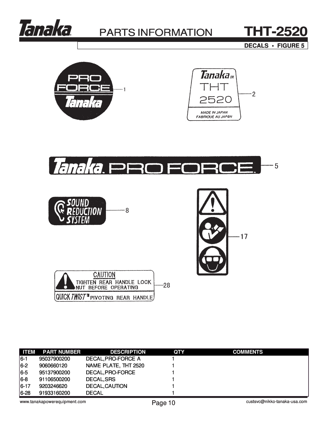 Tanaka THT-2520 manual Parts Information, Decals Figure, Page, Part Number, Description, Comments 
