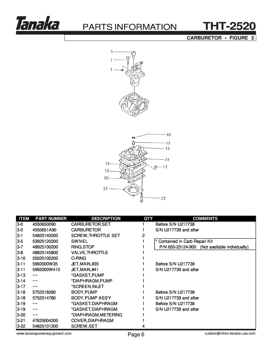 Tanaka THT-2520 manual Parts Information, Carburetor Figure, Page, Part Number, Description, Comments 