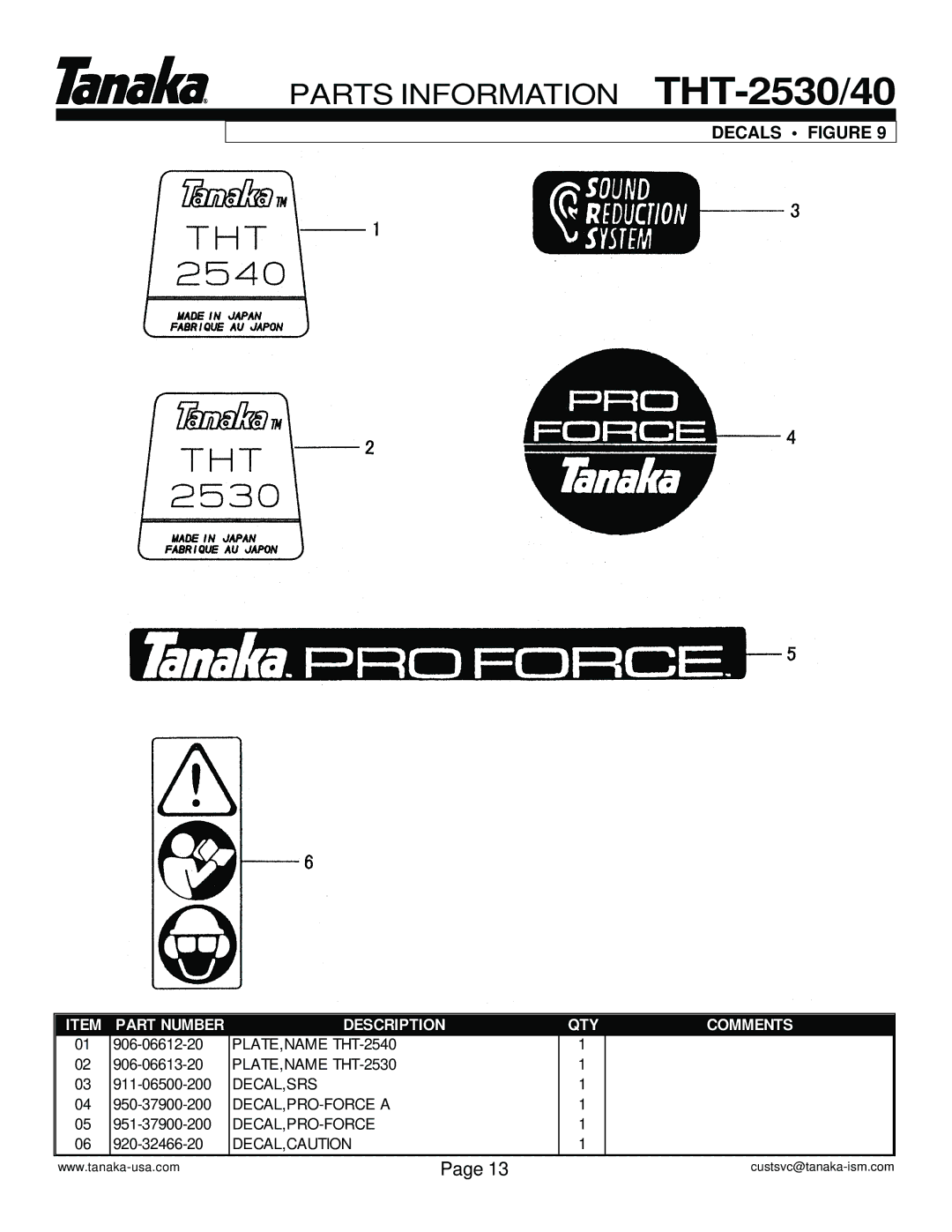 Tanaka THT-2540/2530, THT-2530/2540 manual Decals Figure 