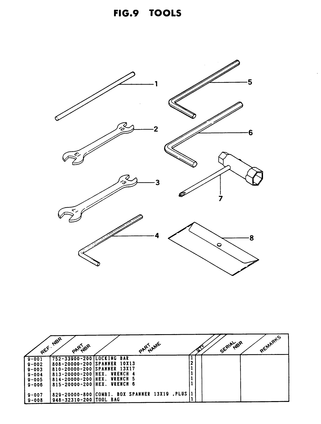 Tanaka TLE-500 manual 