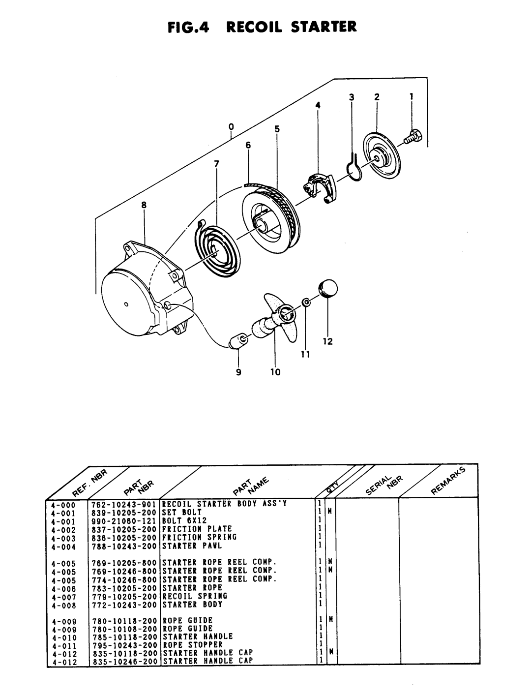 Tanaka TLE-500 manual 