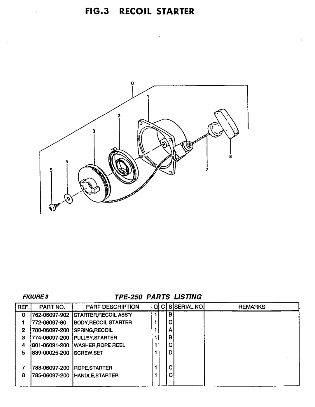 Tanaka TPE-250 manual 