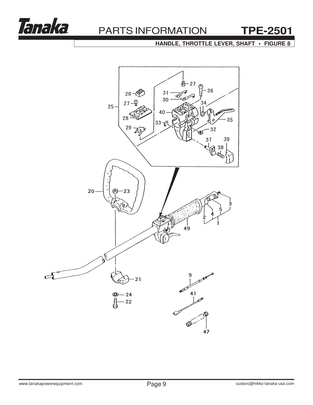 Tanaka TPE-2501 manual HANDLE, Throttle LEVER, Shaft Figure 