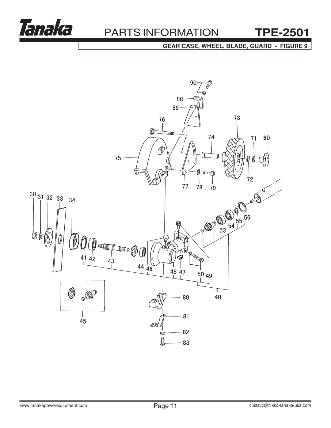 Tanaka TPE-2501 manual Gear CASE, WHEEL, BLADE, Guard Figure 