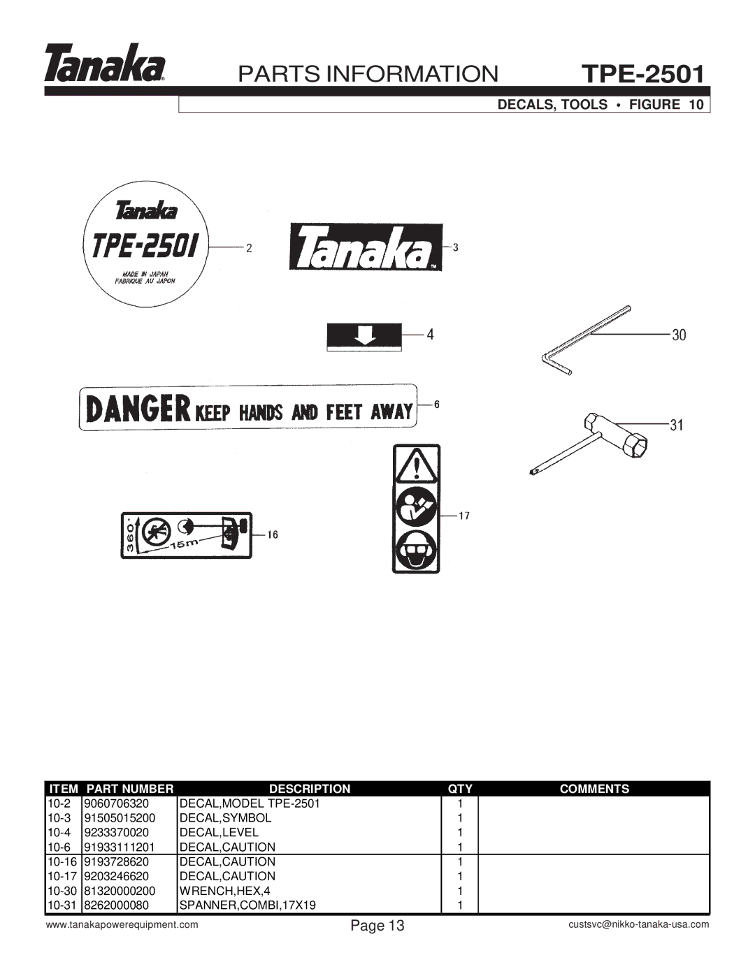 Tanaka TPE-2501 manual DECALS, Tools Figure 