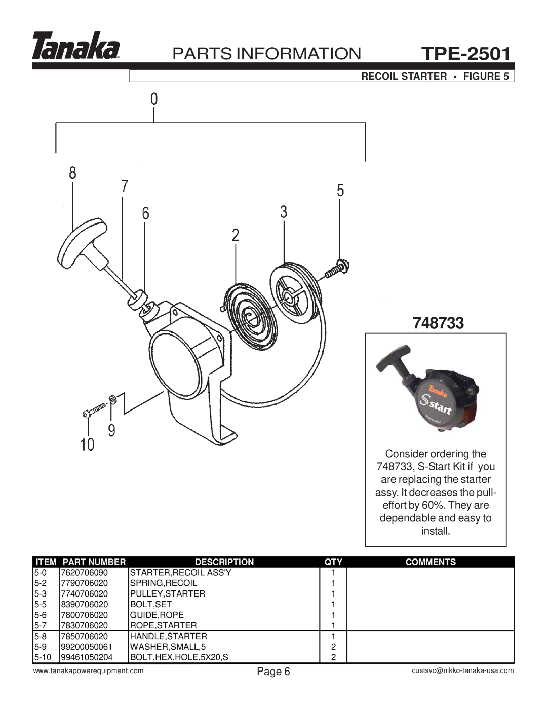 Tanaka TPE-2501 manual 748733, Recoil Starter Figure 