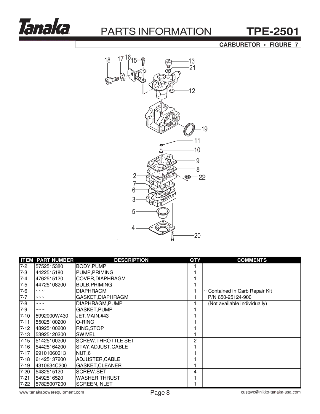 Tanaka TPE-2501 manual Carburetor Figure 