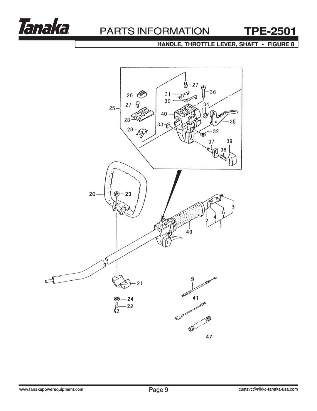 Tanaka TPE-2501 manual Parts Information, Handle, Throttle Lever, Shaft Figure, Page, custsvc@nikko-tanaka-usa.com 