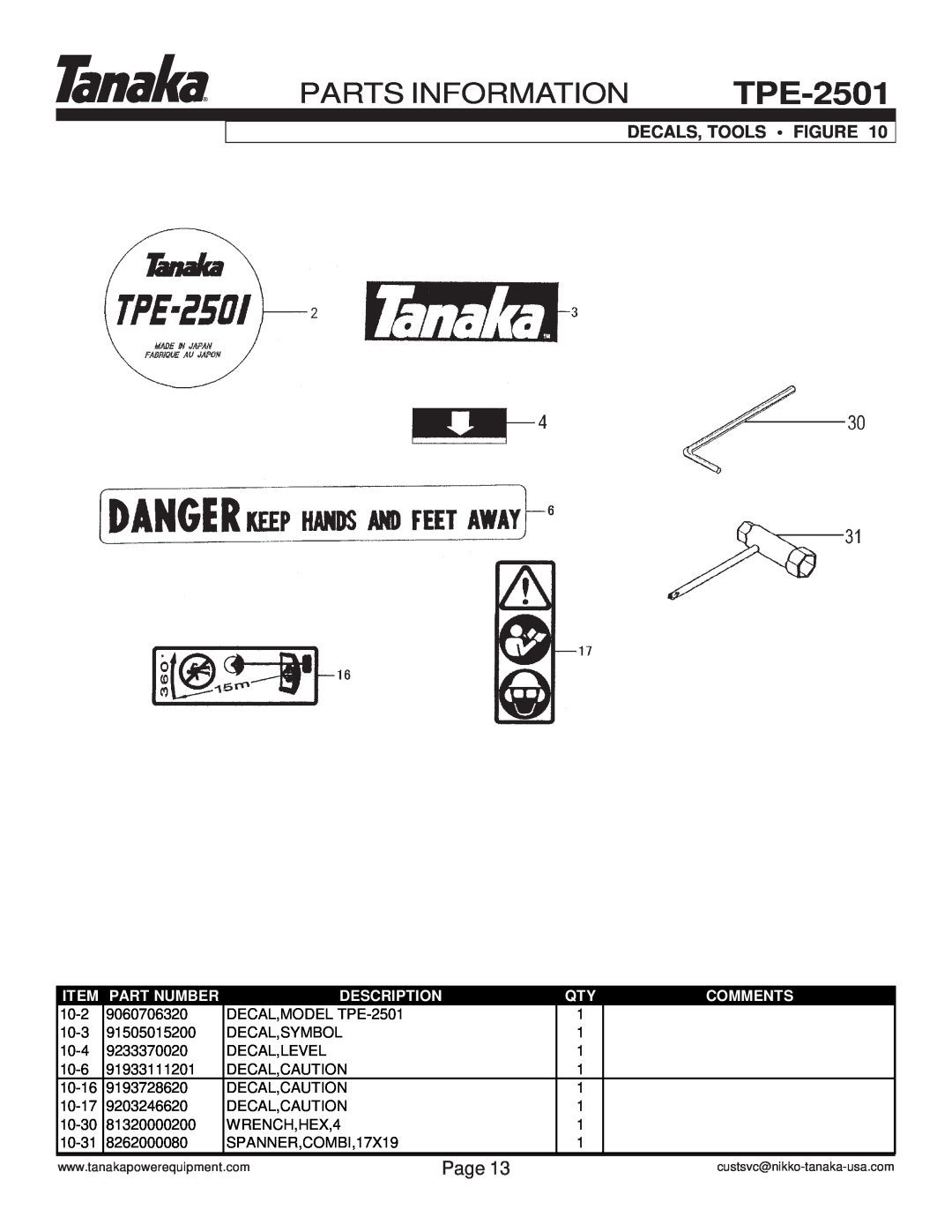 Tanaka TPE-2501 manual Parts Information, Decals, Tools Figure, Page, Part Number, Description, Comments 