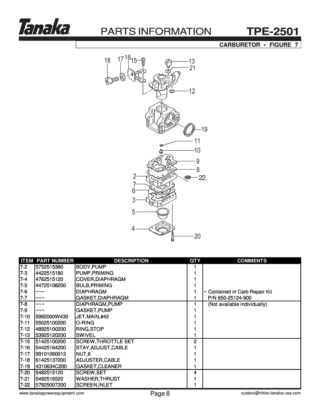 Tanaka TPE-2501 manual Parts Information, Carburetor Figure, Page, Part Number, Description, Comments 