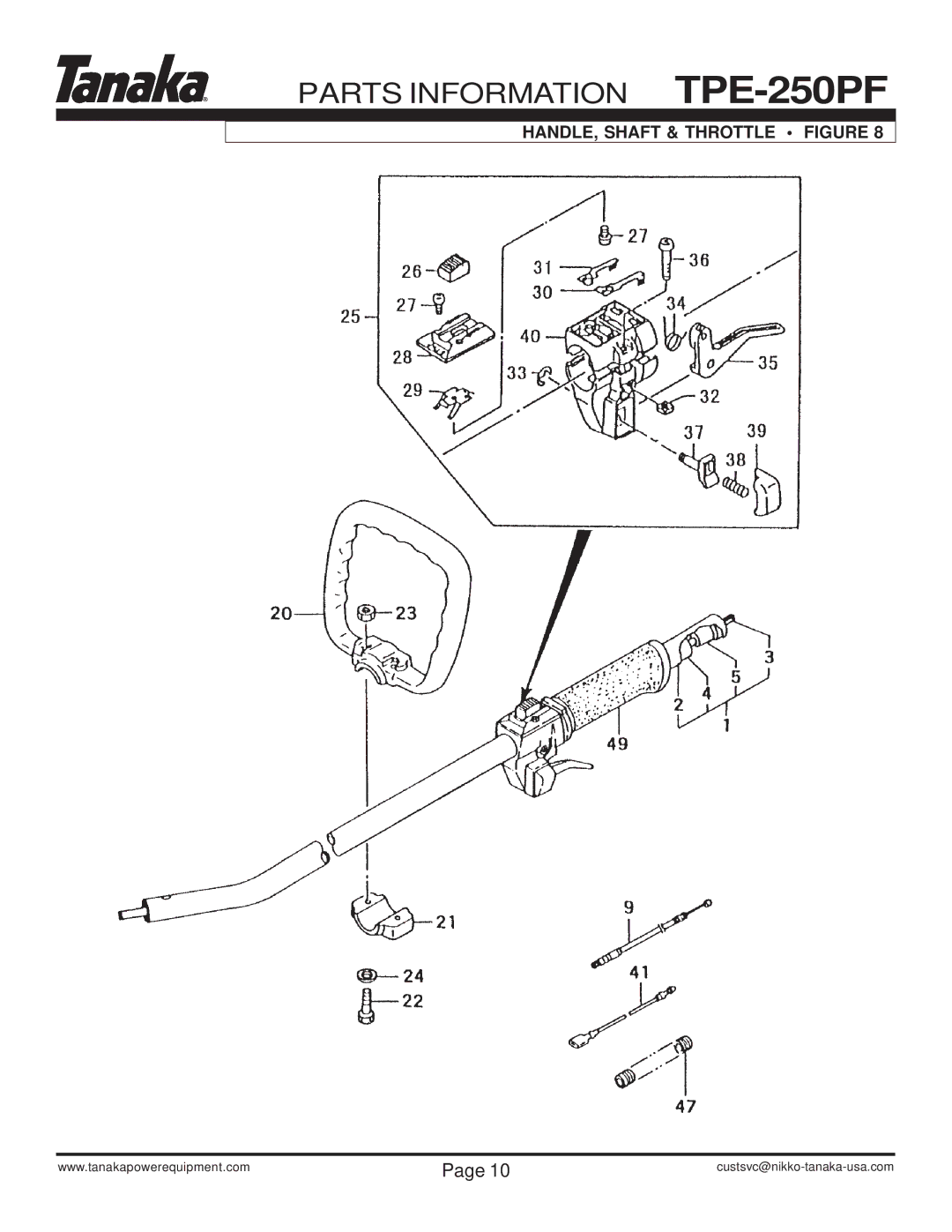 Tanaka TPE-250PF manual HANDLE, Shaft & Throttle Figure 