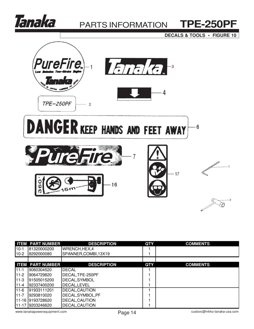 Tanaka TPE-250PF manual Decals & Tools Figure 