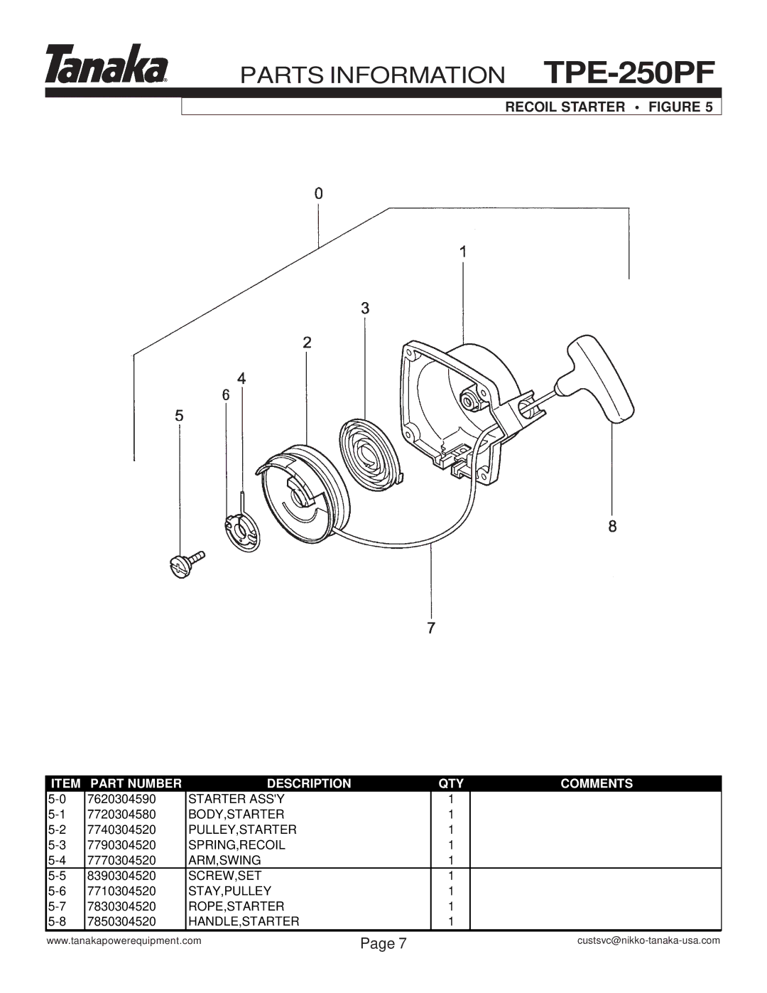 Tanaka TPE-250PF manual Recoil Starter Figure 