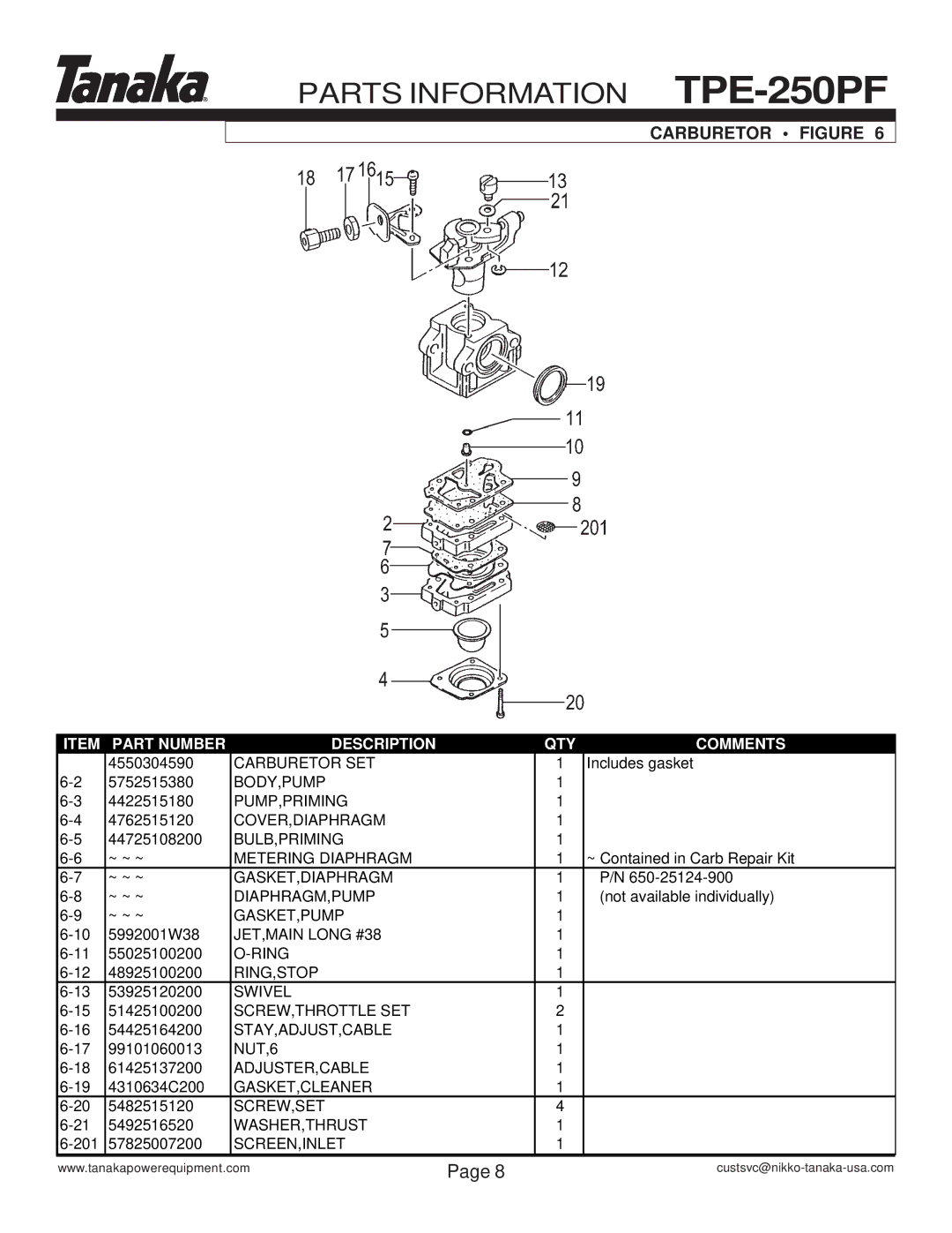 Tanaka TPE-250PF manual Carburetor Figure 