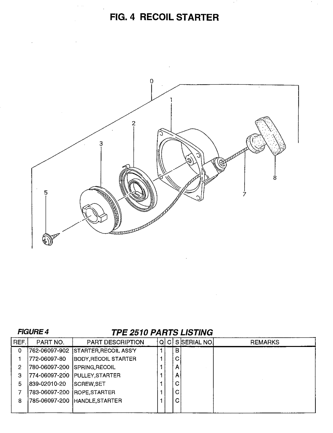 Tanaka TPE-2510 manual 