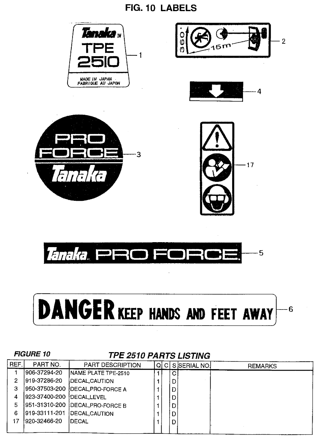 Tanaka TPE-2510 manual 