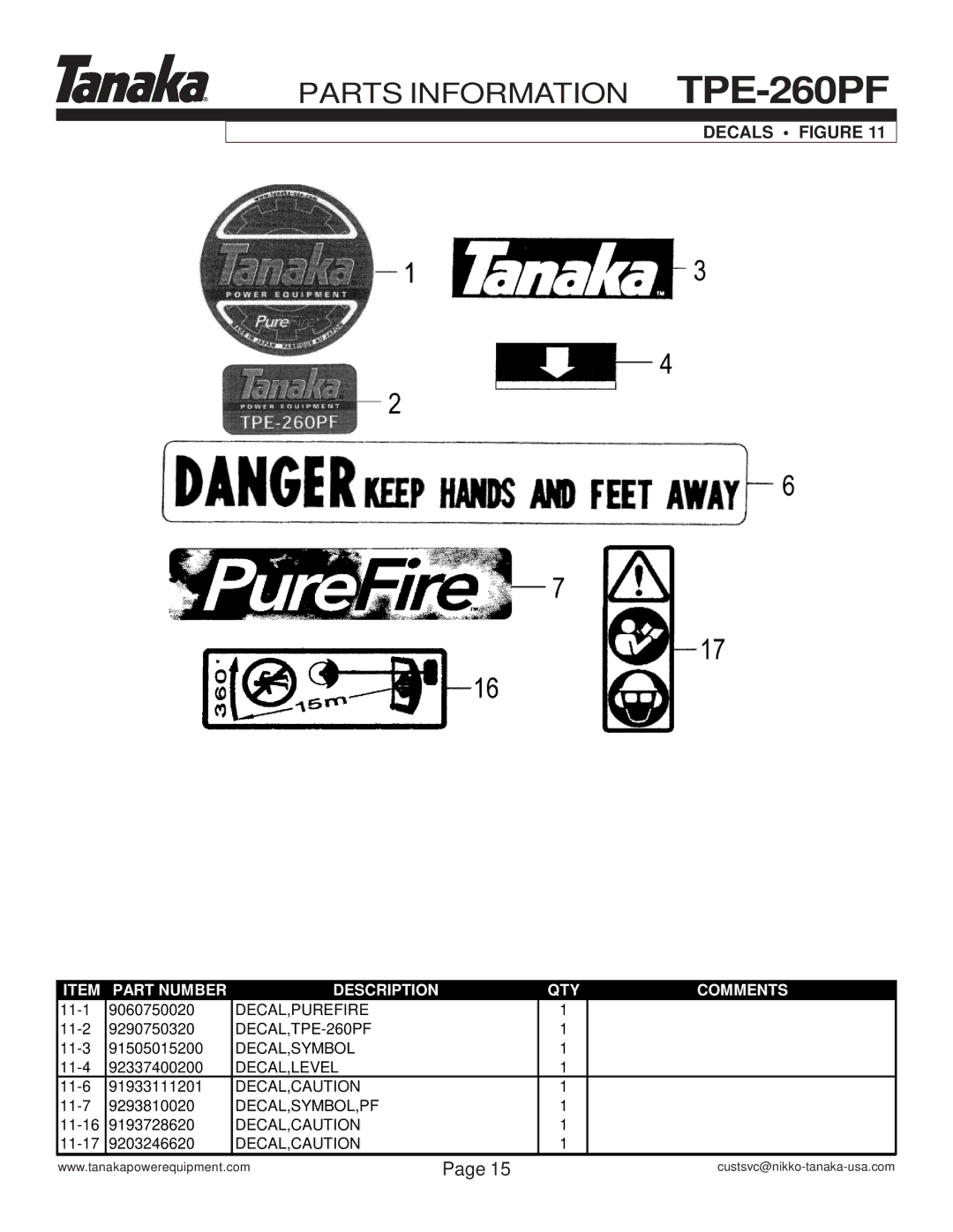 Tanaka TPE-260PF manual Decals Figure 