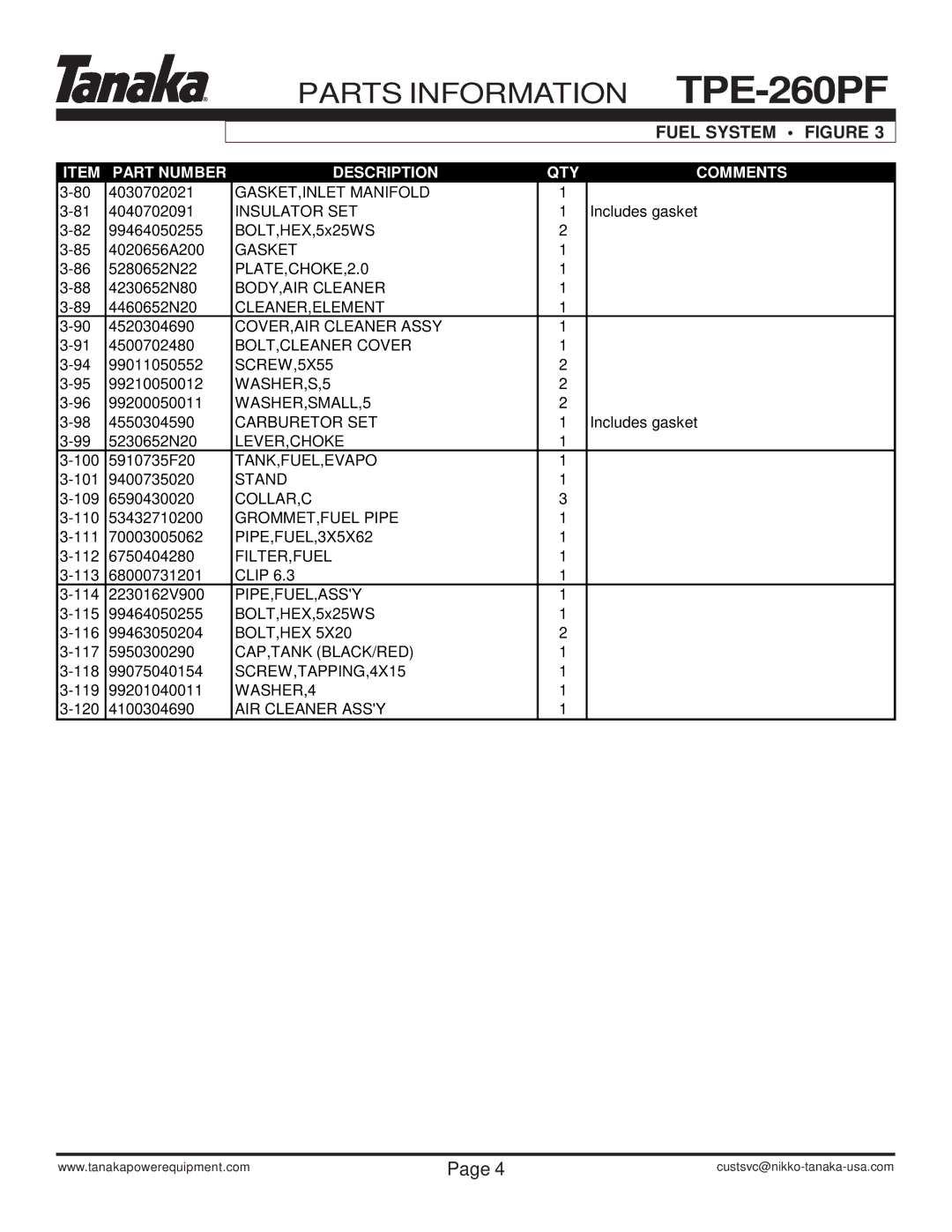 Tanaka TPE-260PF manual Parts Information 