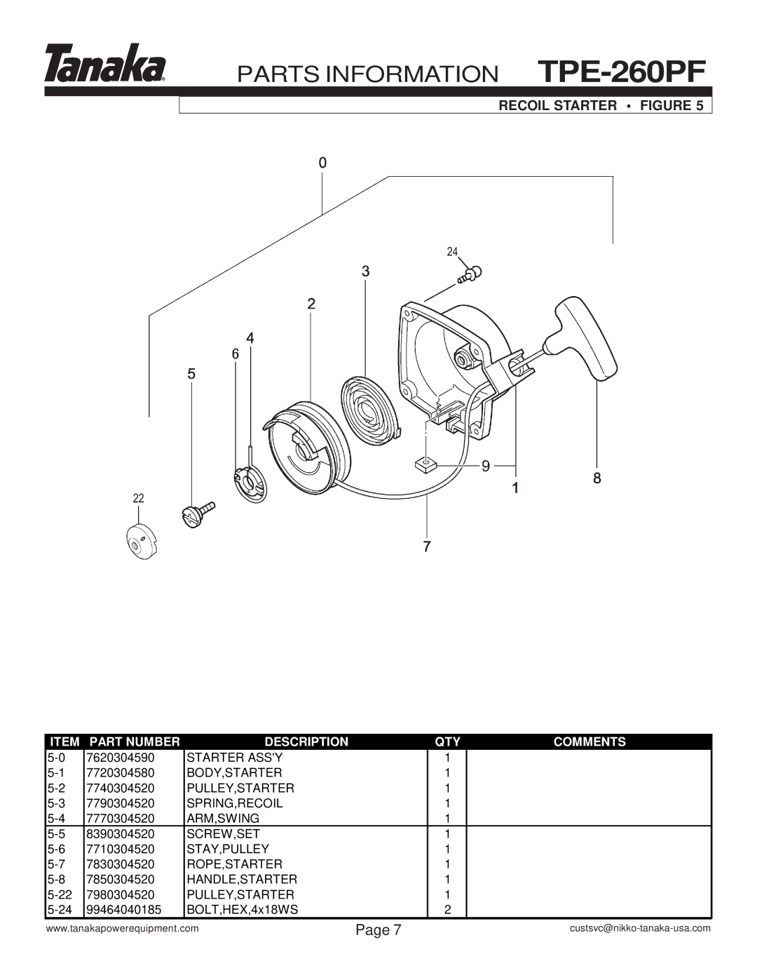 Tanaka TPE-260PF manual Recoil Starter Figure 