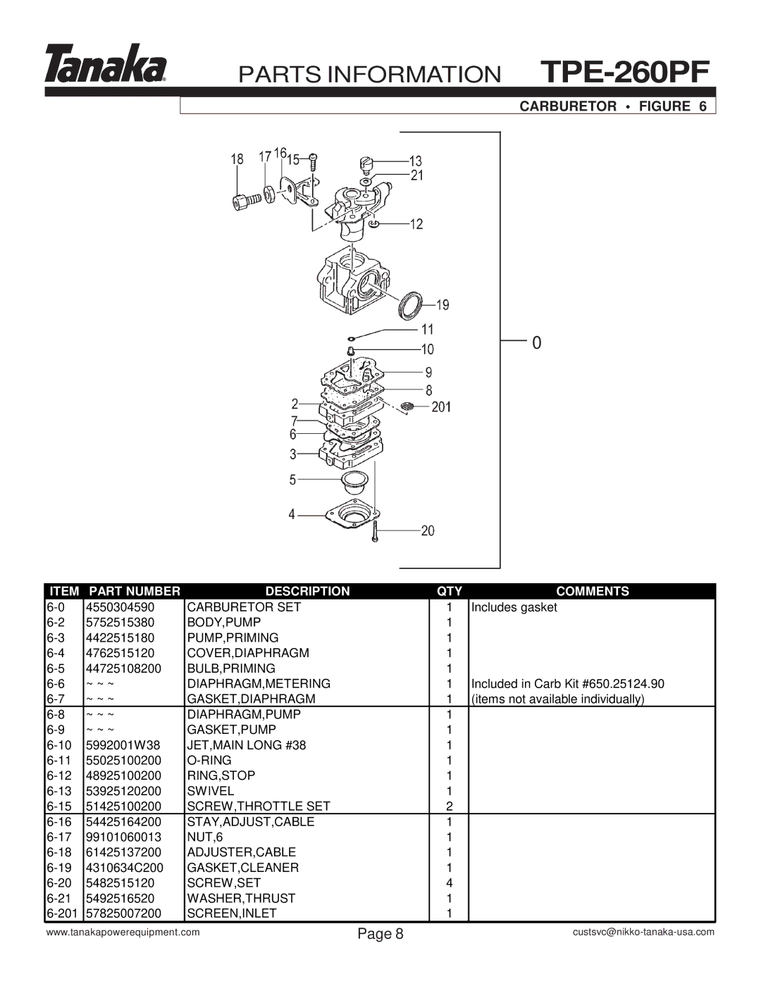 Tanaka TPE-260PF manual Carburetor Figure 