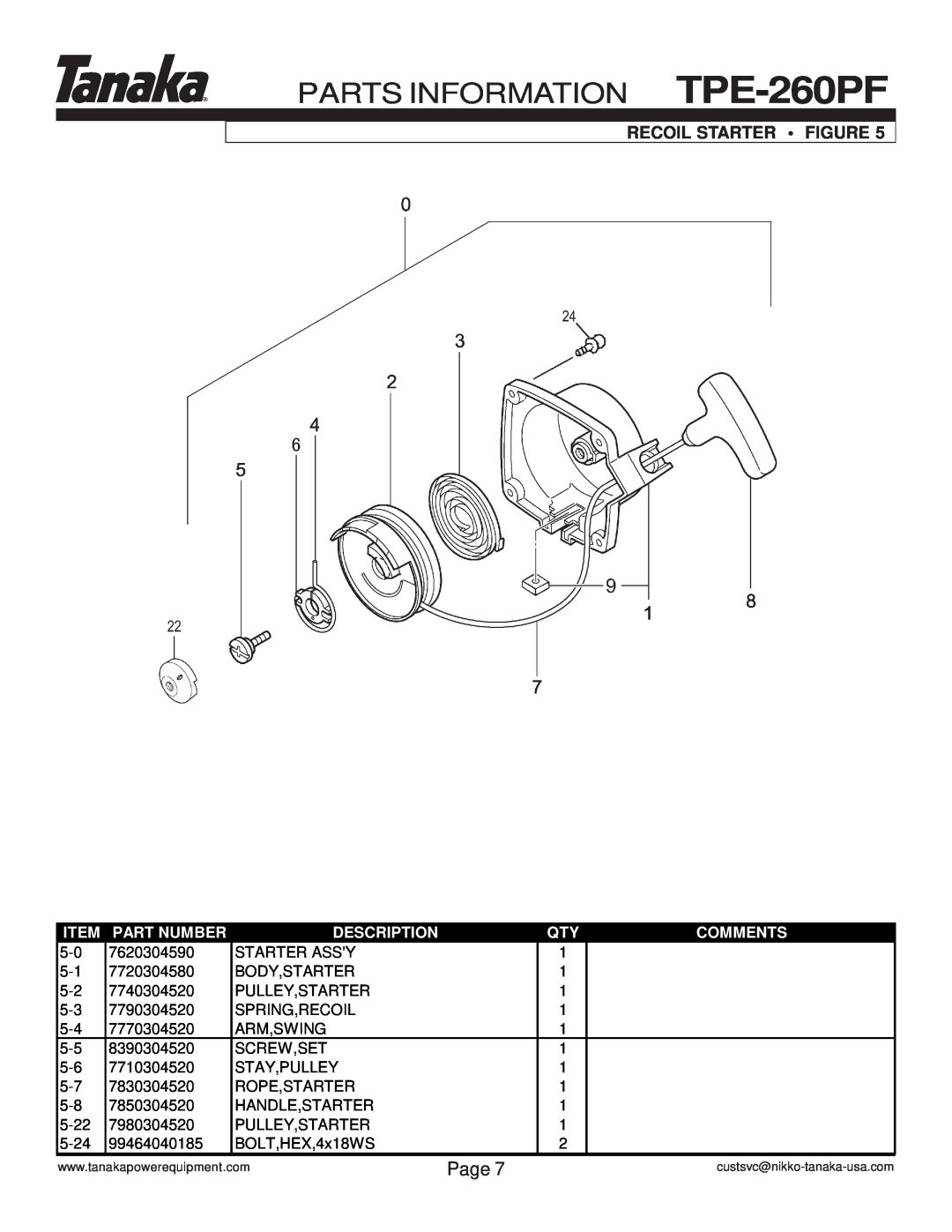Tanaka manual PARTS INFORMATION TPE-260PF, Recoil Starter Figure, Page, Part Number, Description, Comments 