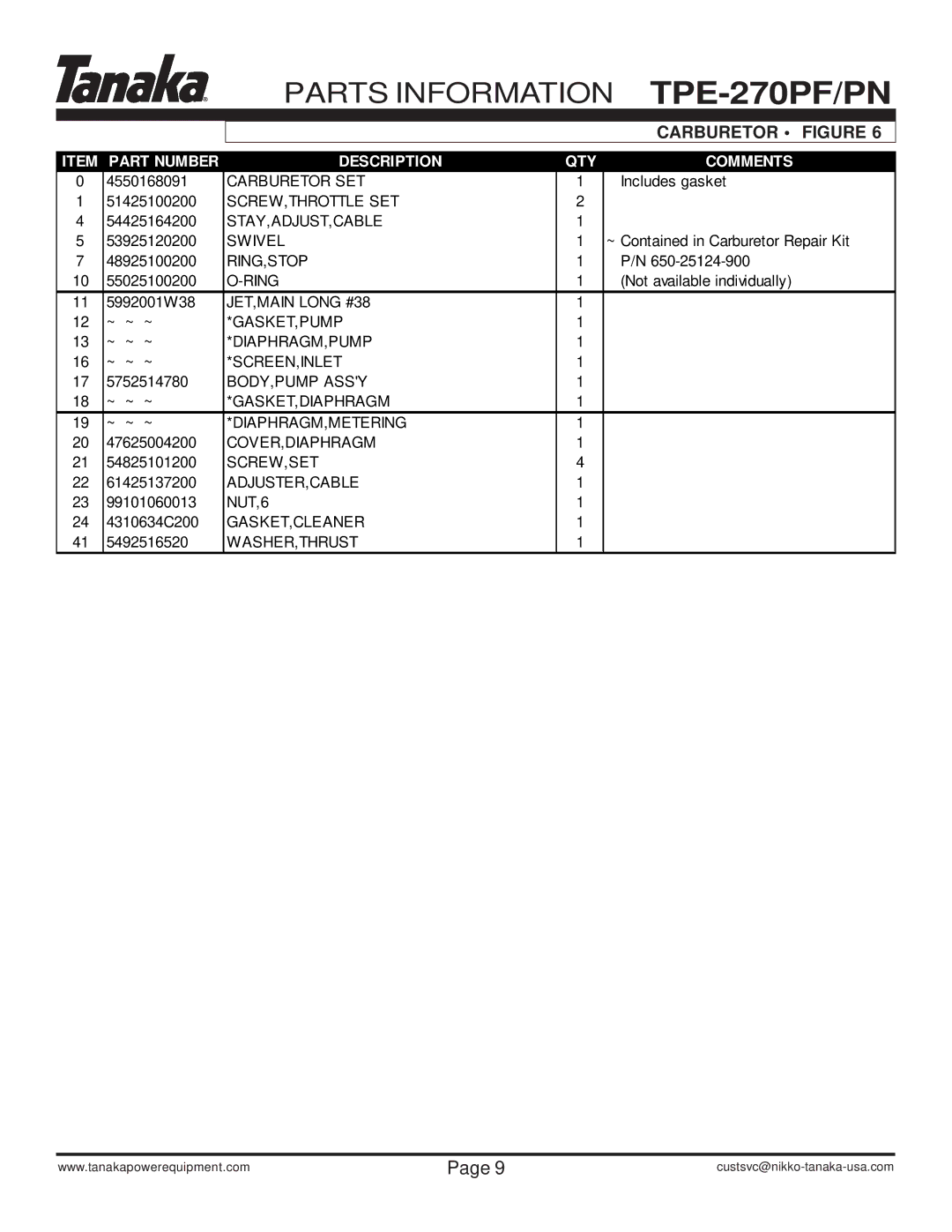 Tanaka TPE-270PN, TPE-270PF manual Carburetor SET 