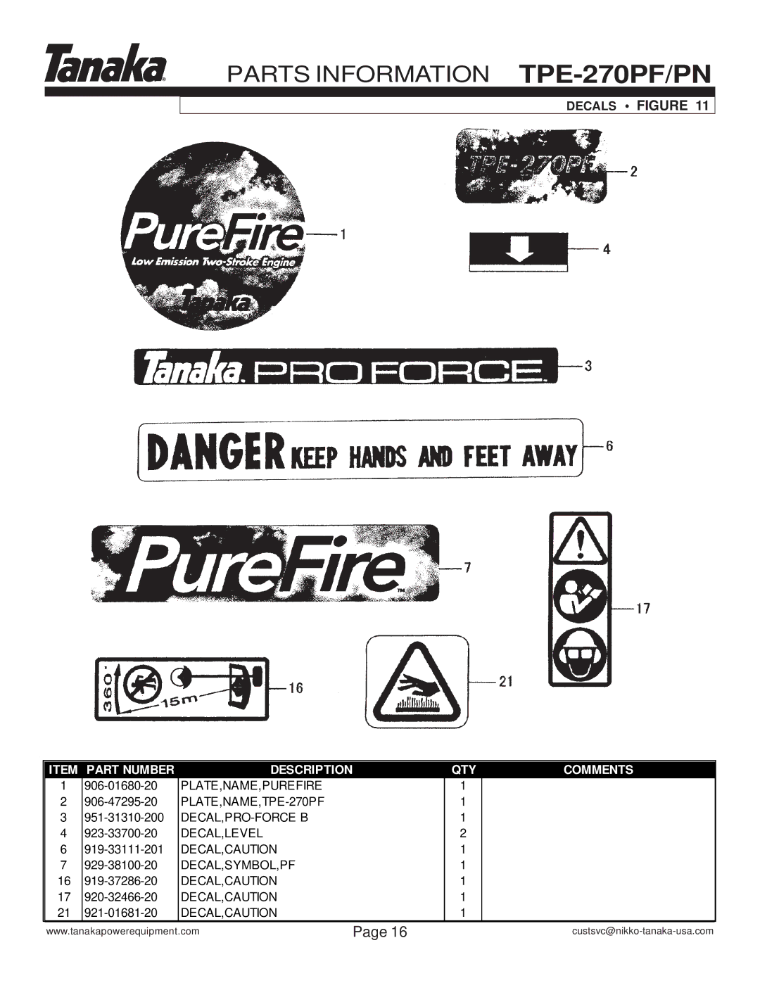 Tanaka TPE-270PF, TPE-270PN manual Decals Figure 