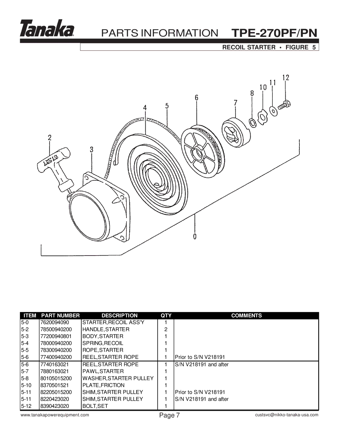 Tanaka TPE-270PN, TPE-270PF manual Recoil Starter Figure 