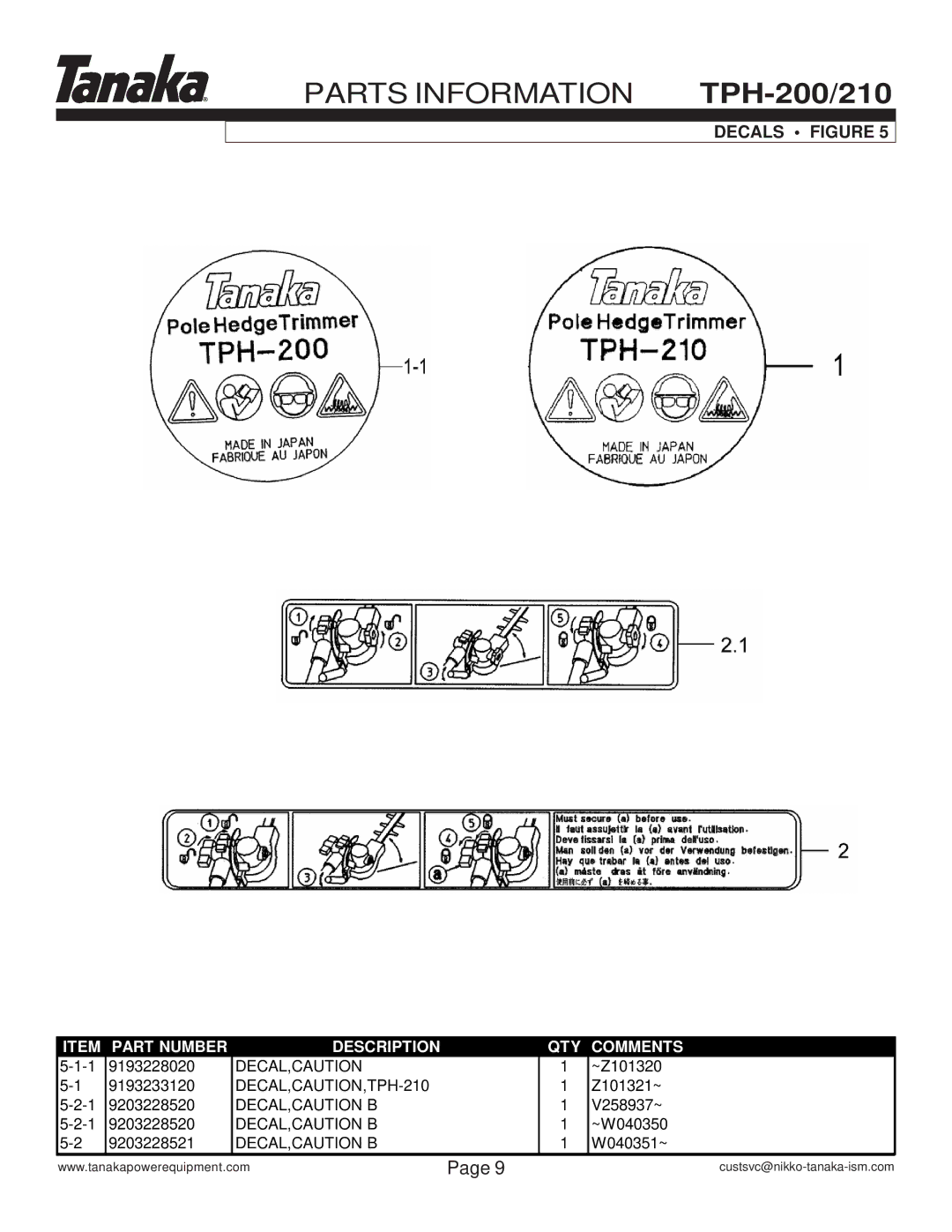 Tanaka TPH-210 manual Parts Information 