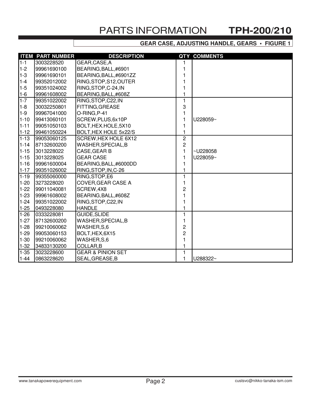 Tanaka TPH-210 manual Part Number Description QTY Comments 