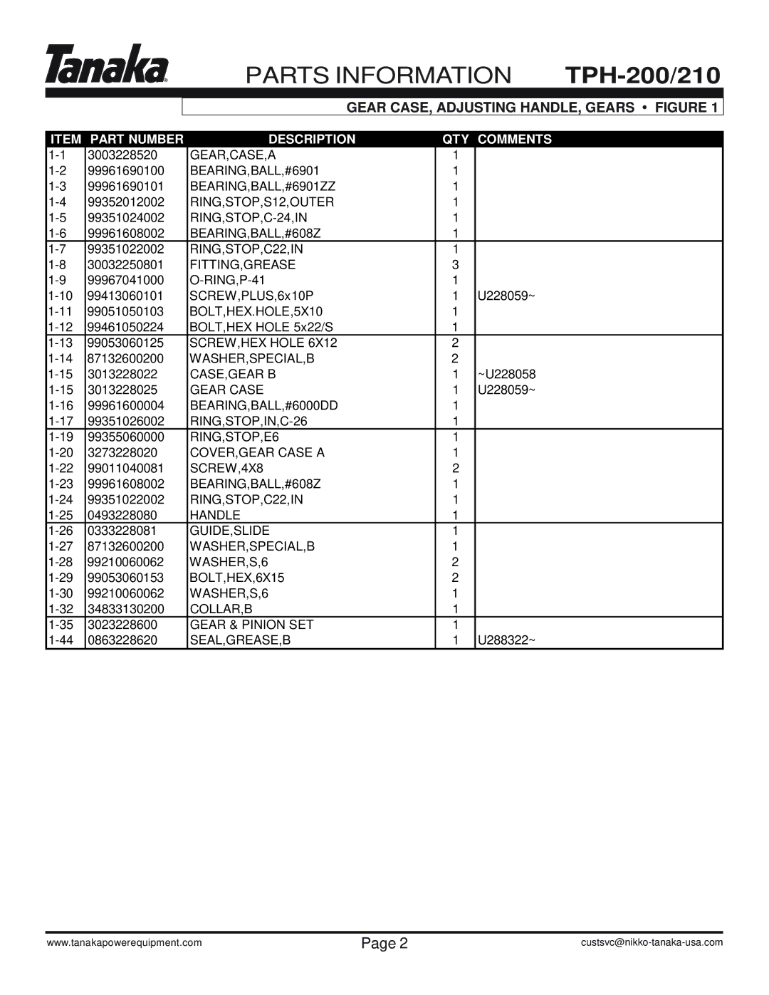 Tanaka TPH-210/200 manual Part Number Description QTY Comments 