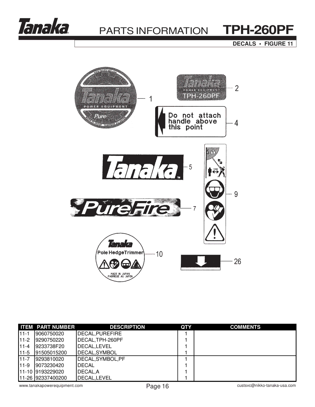 Tanaka TPH-260PF manual Decals Figure 