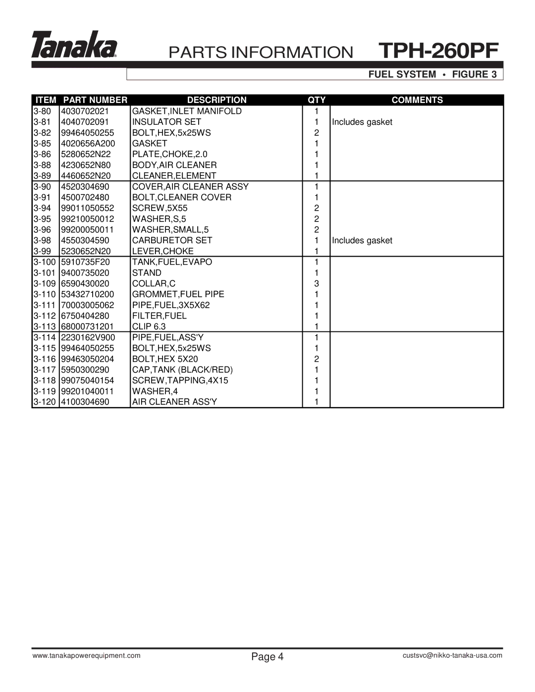 Tanaka TPH-260PF manual Parts Information 