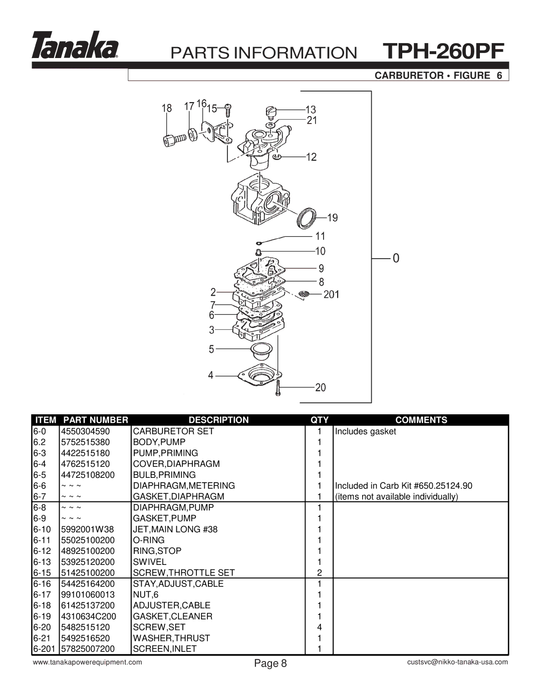 Tanaka TPH-260PF manual Carburetor Figure 