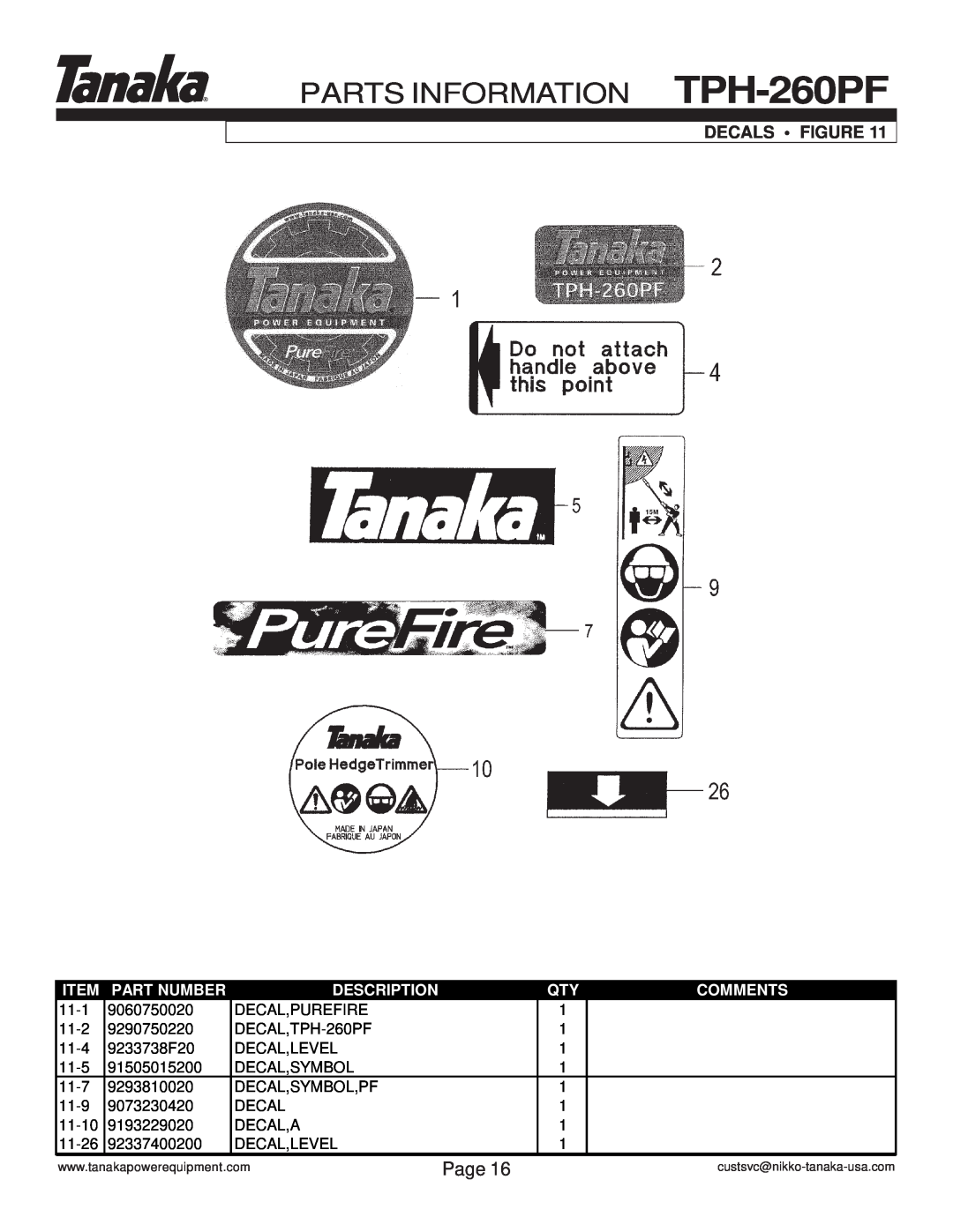 Tanaka manual Decals Figure, PARTS INFORMATION TPH-260PF, Page, Part Number, Description, Comments 