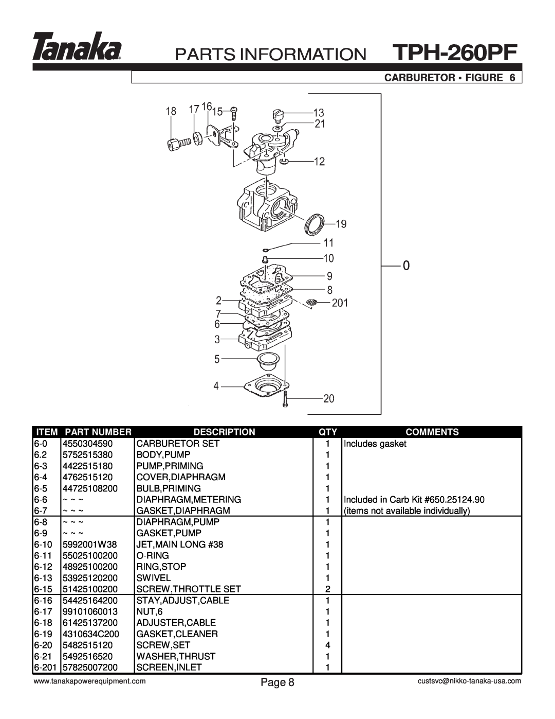 Tanaka manual Carburetor Figure, PARTS INFORMATION TPH-260PF, Page, Part Number, Description, Comments 