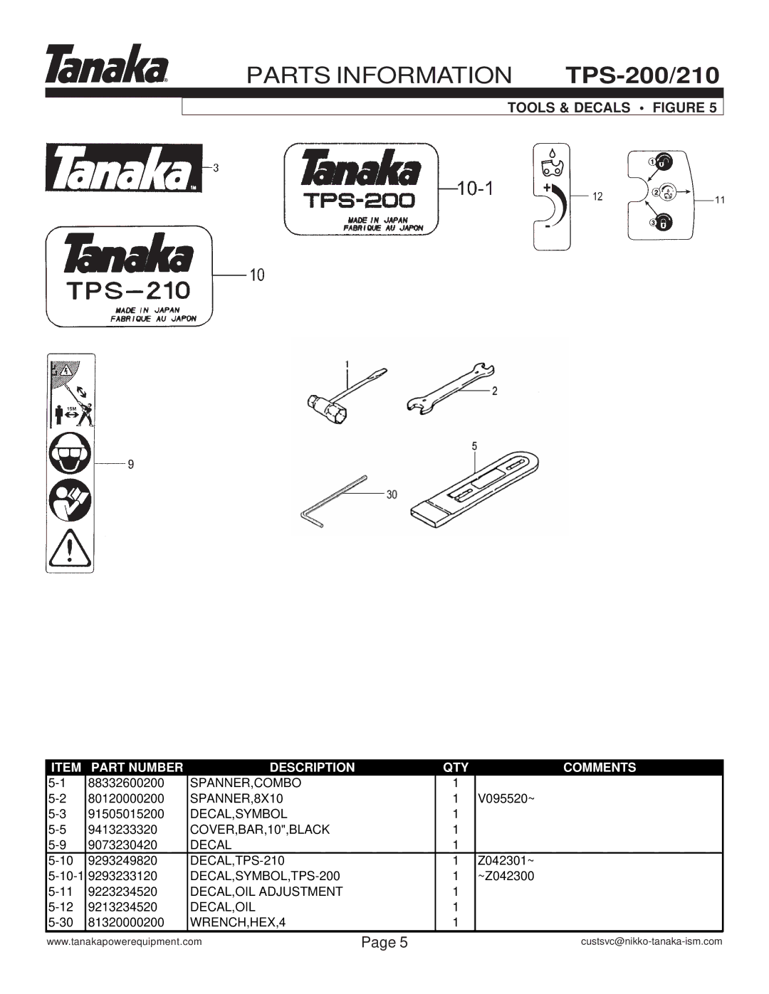 Tanaka TPS-200/210 manual Tools & Decals Figure 