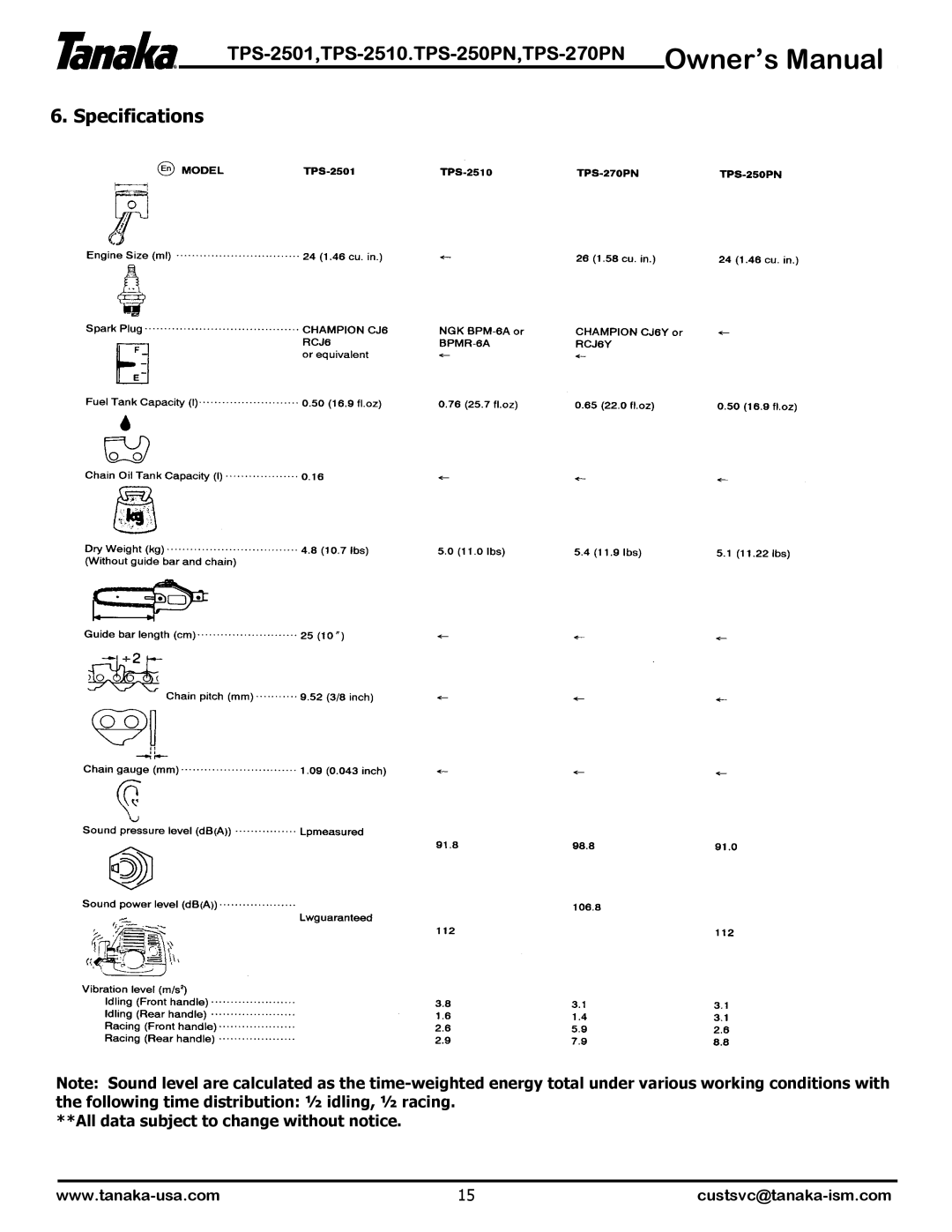 Tanaka TPS-2501, TPS-250PN, TPS-2510, TPS-2510, TPS-250PF/PN, TPS-270PF/PN owner manual Specifications 