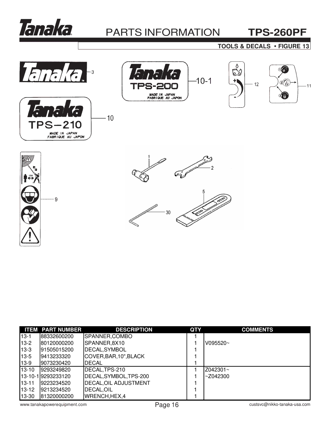 Tanaka TPS-260PF manual Tools & Decals Figure 