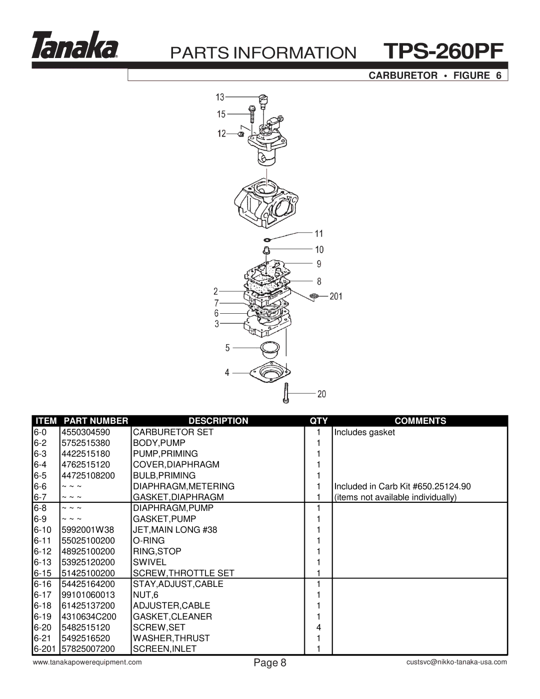 Tanaka TPS-260PF manual Carburetor Figure 