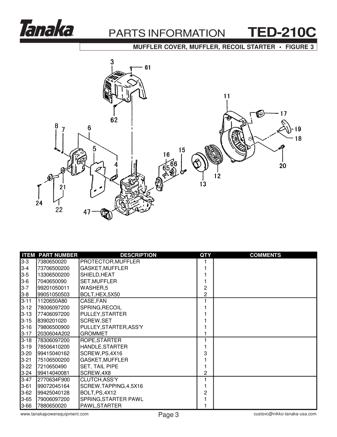 Tanaka U205952, T277487, U268935, T284900 manual Muffler COVER, MUFFLER, Recoil Starter Figure 