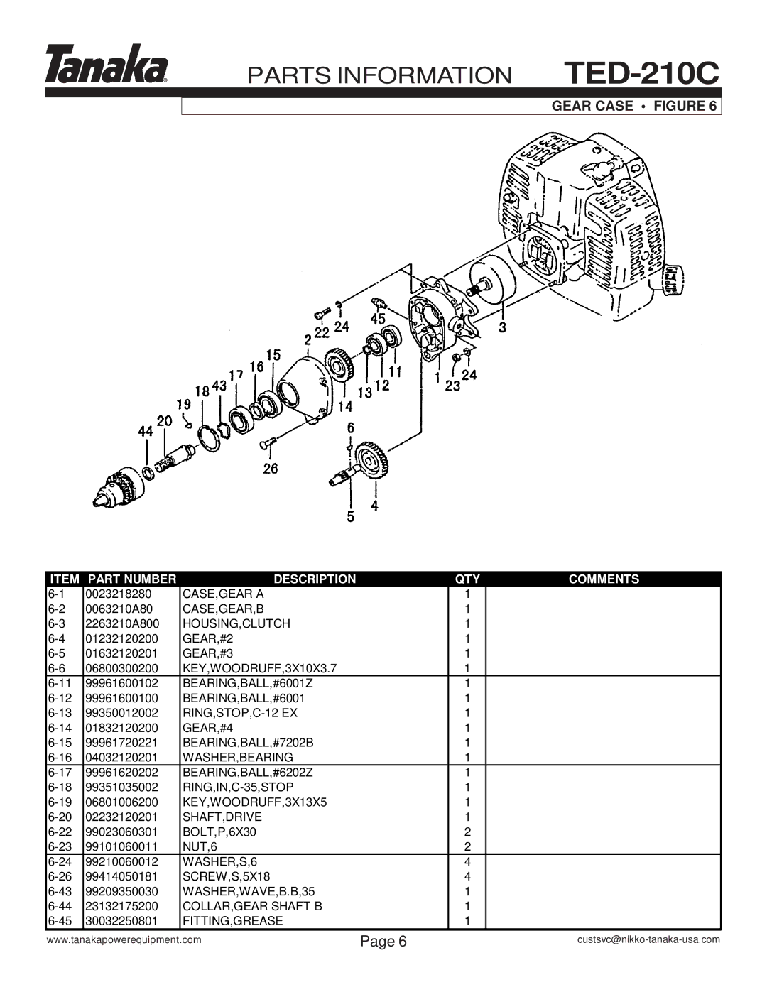 Tanaka T284900, U205952, T277487, U268935 manual Gear Case Figure 